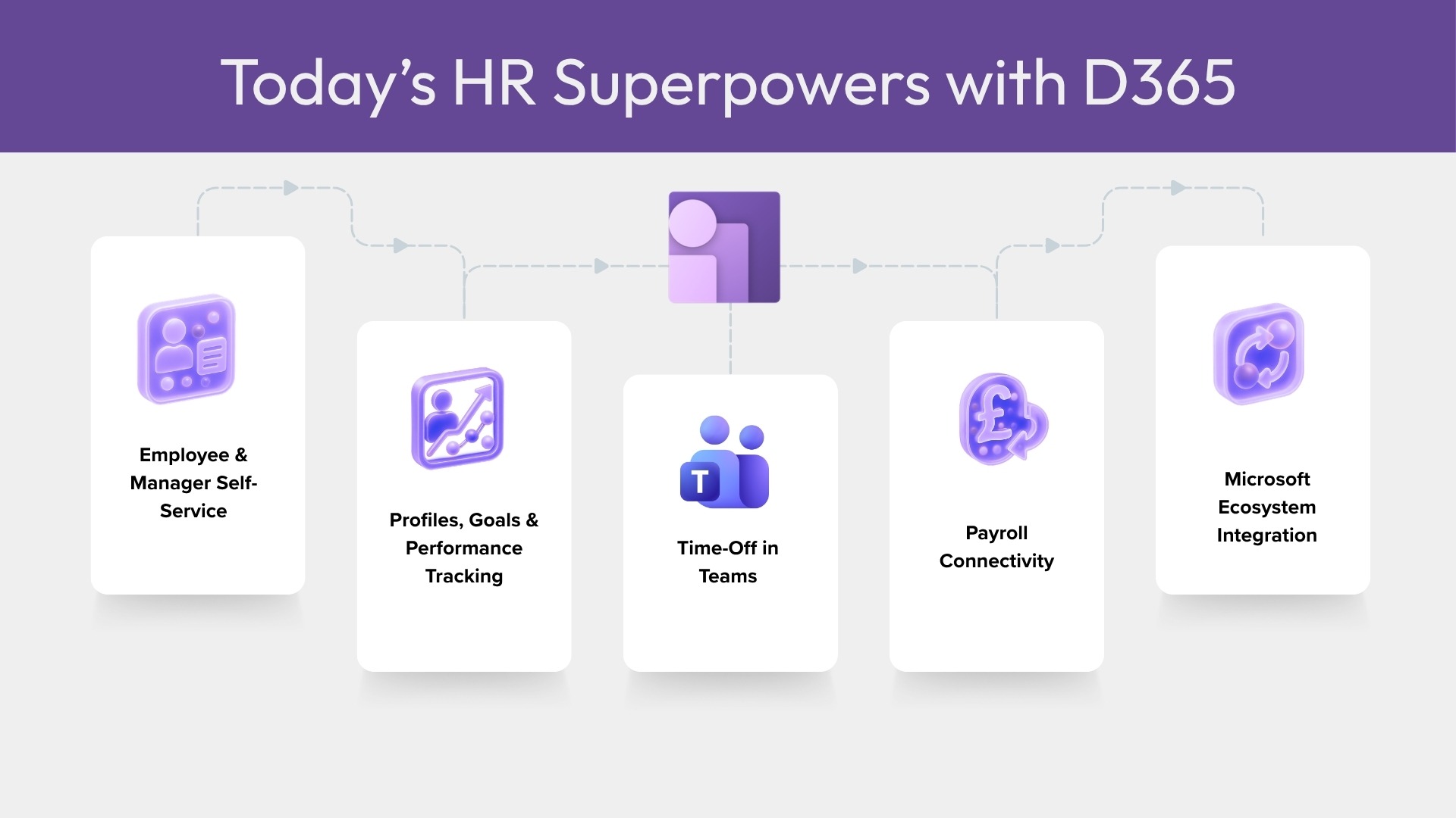 What Dynamics 365 Human Resources Already Offers
