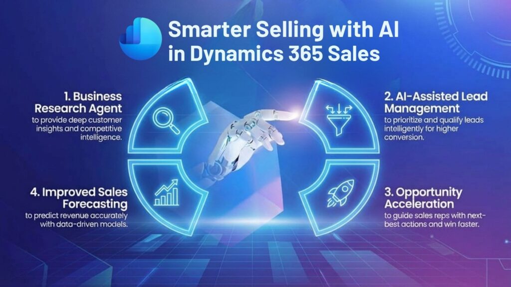 Smarter Selling with AI in Dynamics 365 Sales