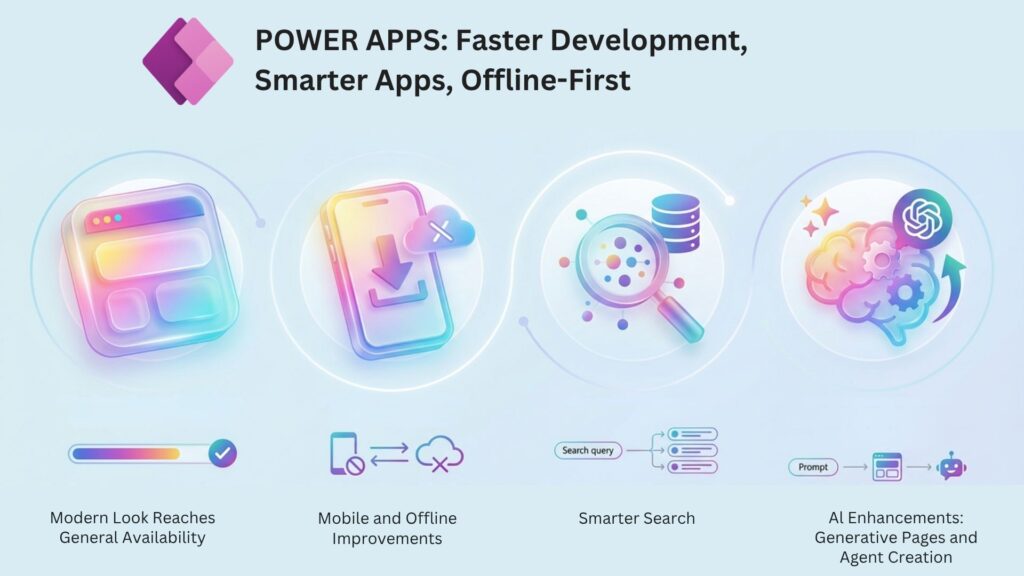 Power Apps: Faster Development, Smarter Apps, Offline-First