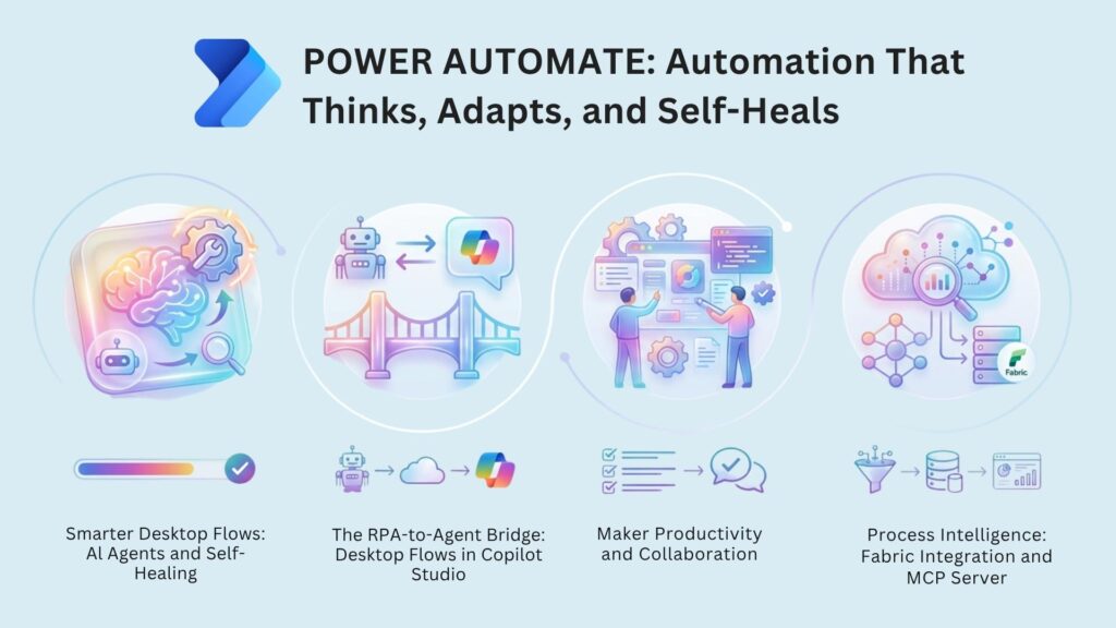 Power Automate: Automation That Thinks, Adapts, and Self-Heals