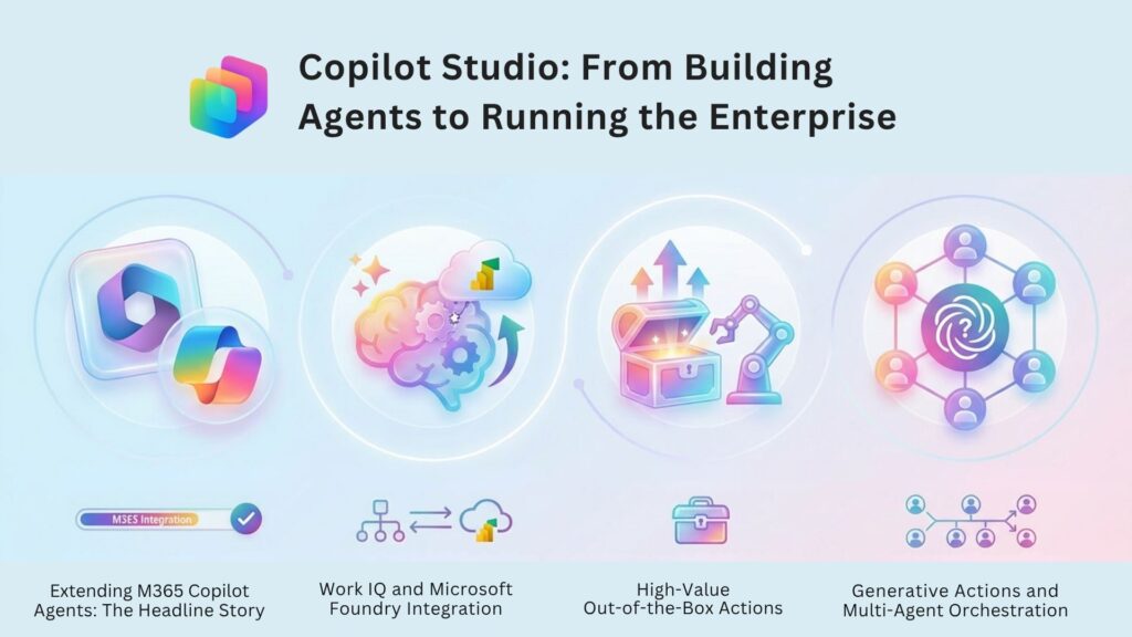Copilot Studio: From Building Agents to Running the Enterprise