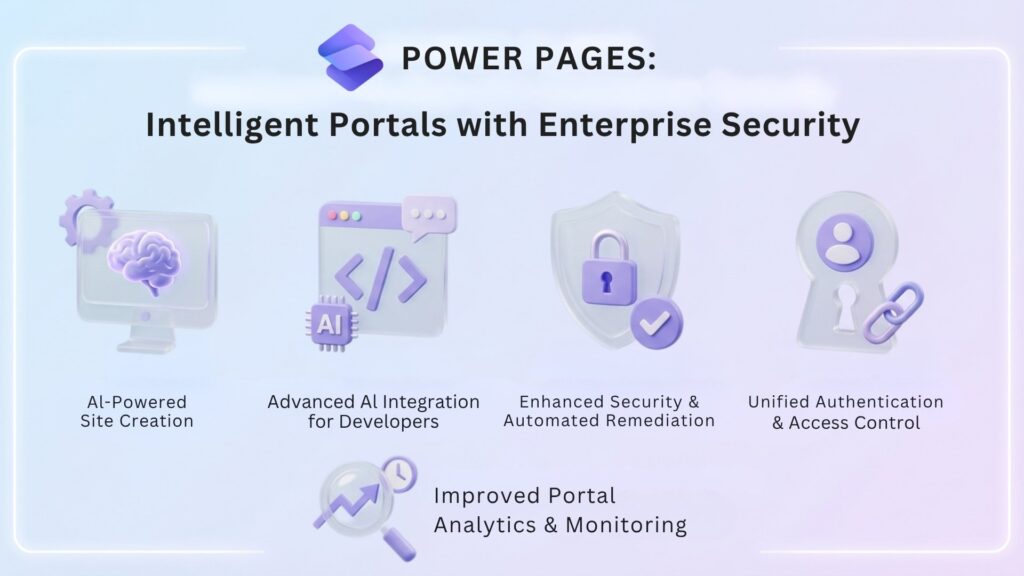 Power Pages: Intelligent Portals with Enterprise Security