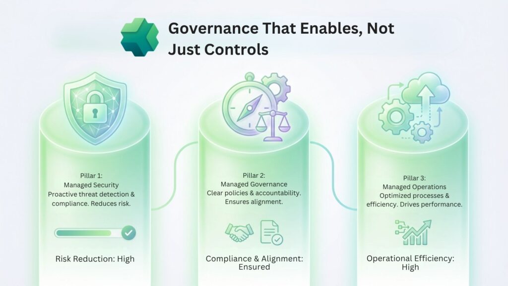 Governance That Enables, Not Just Controls