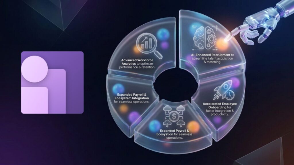 Human Resources: Workforce Management and Recruitment