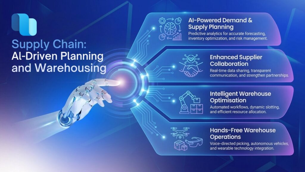 Supply Chain: AI-Driven Planning and Warehousing