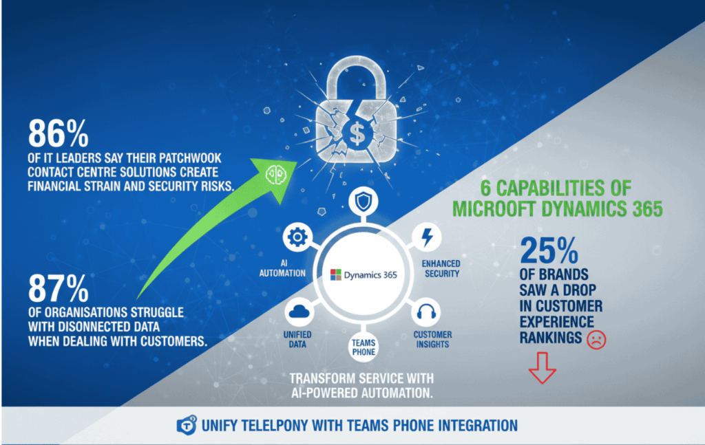 Operate Smarter: The Foundation for Autonomous Service