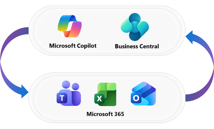 Microsoft 365 Integration: Extending Business Central into the Tools Your Team Uses Every Day