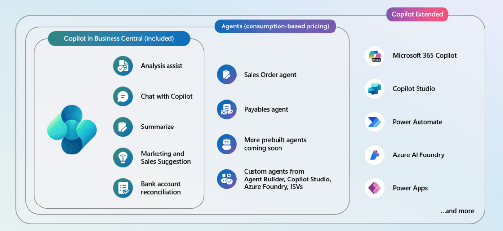 Agent Capabilities: How They Compare to Copilot