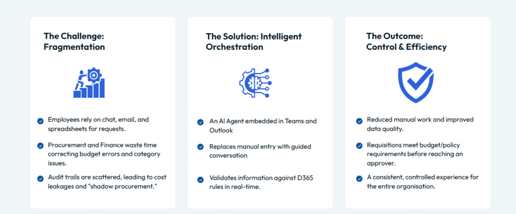 From fragmentation to intelligent orchestration: the three-stage transformation the agent delivers across every organisation