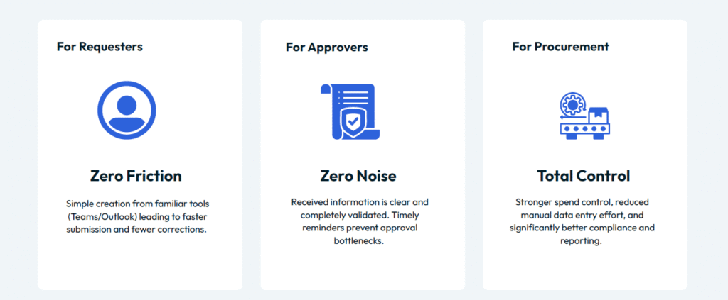 Value delivered across every stakeholder group: zero friction for requesters, zero noise for approvers, and total spend control for procurement teams